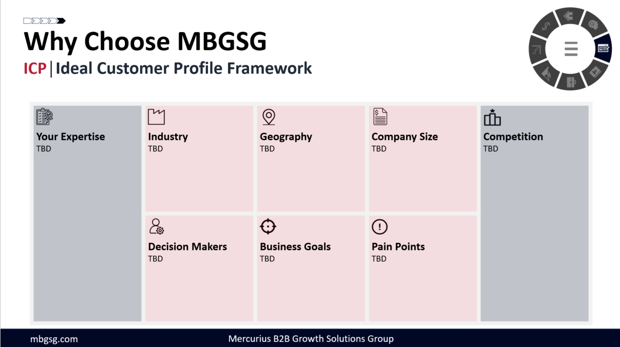 Understanding your Ideal Customer Profile (ICP) is the Key to growth